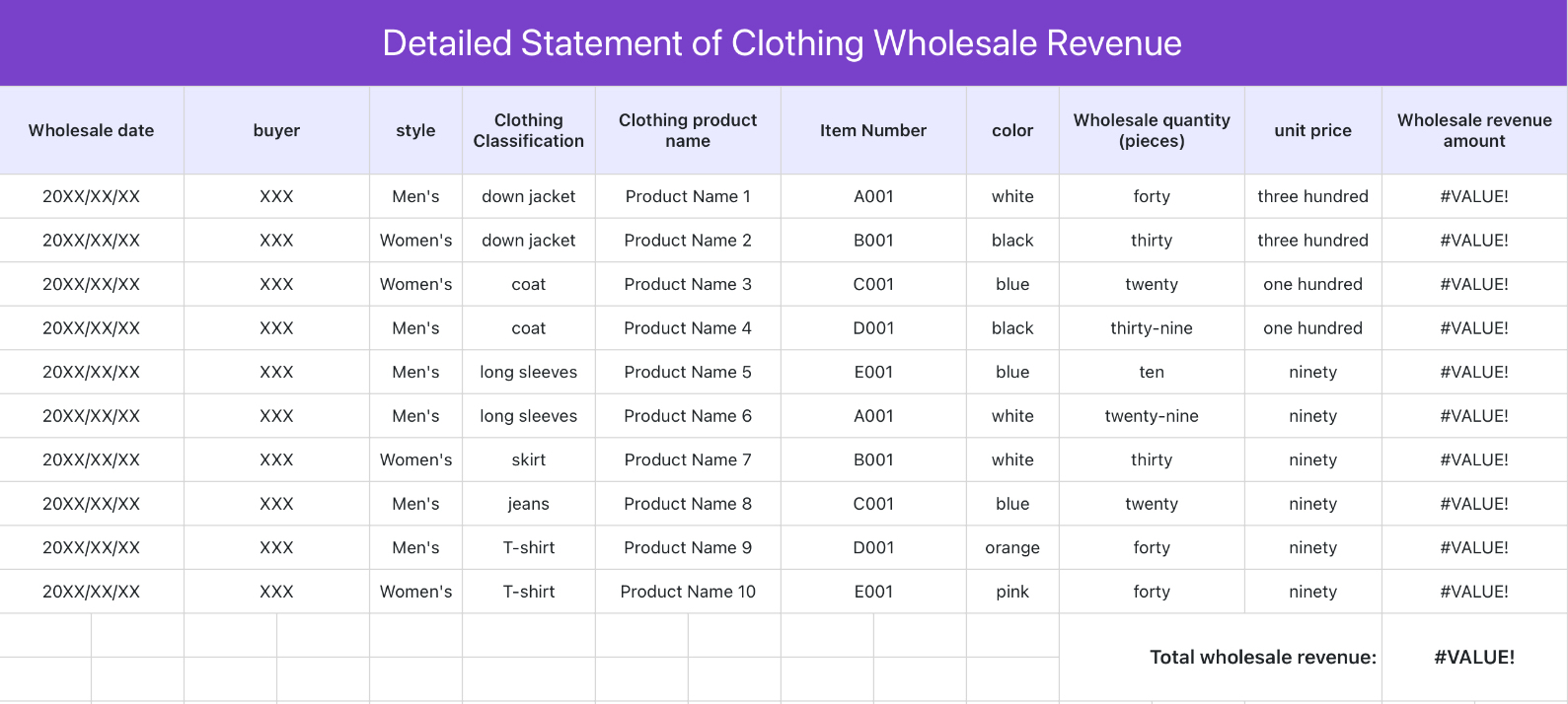 Detailed Statement of Clothing Wholesale Revenue
